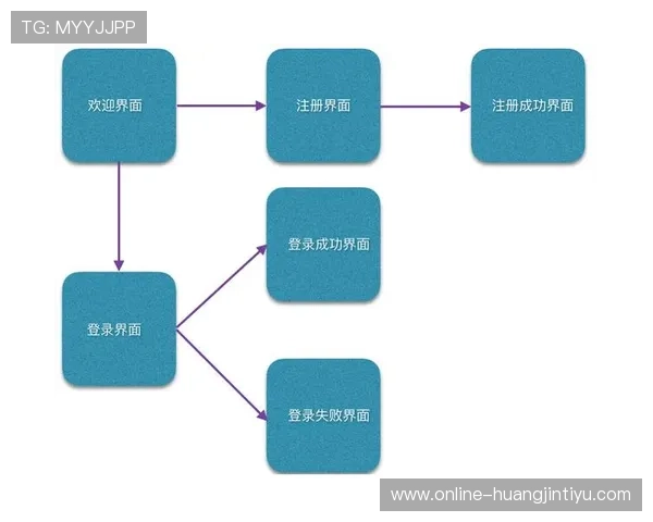 安博体育平台入口账号注册与登录流程详解,方便新用户快速入门